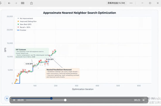智谱发布全球首个开源GLM-5.1 8小时长程能力突破引领行业价值定价转型