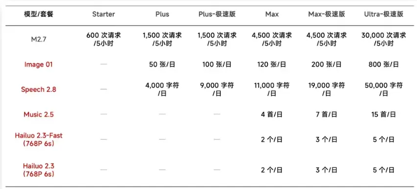 MiniMax推出MMX-CLI命令行工具 助力AI Agent高效调度全模态AI能力