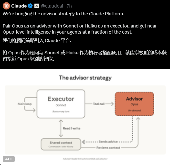 Anthropic顾问工具：小模型主执行大模型当顾问，开创混合智能新范式