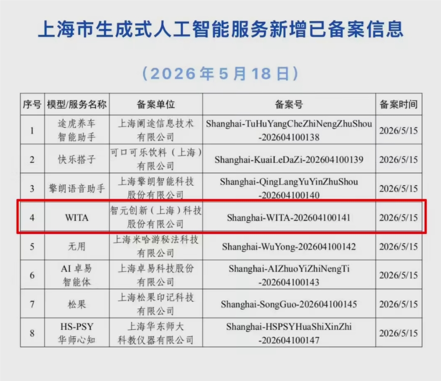 智元WITA成首款合规具身智能大模型 三季度推Omni1.0并发布358宏图计划