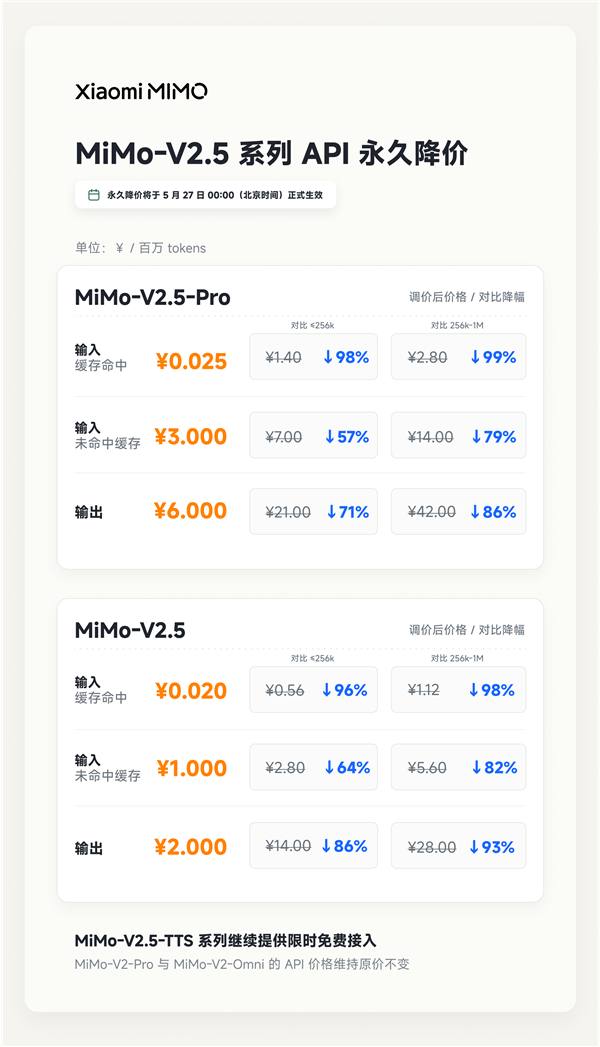 小米MiMo大模型V2.5系列API永久降价 最高降幅99%同步优化计费体系