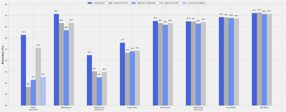 网易有道子曰4.0全模态升级 开源多模态与TTS 翻译模型提质增效
