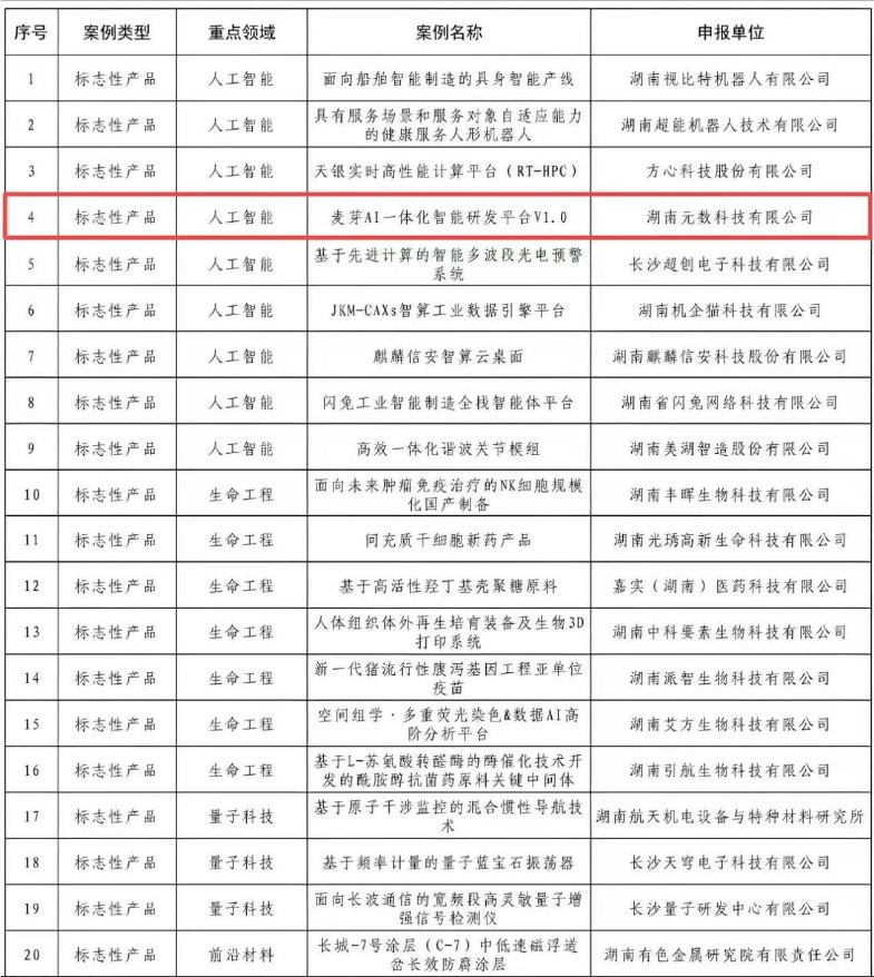 湖南元数科技麦芽AI成功入选2026湖南省未来产业优秀典型案例
