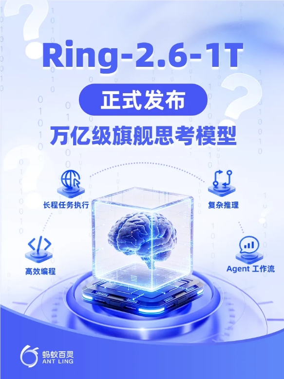 蚂蚁百灵发布Ring-2.6-1T万亿级旗舰模型 可调节推理机制性能优异