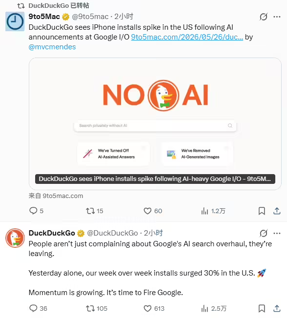 谷歌AI改造搜索引擎遭抗议，DuckDuckGo安装量激增