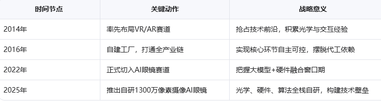 东莞成全球AI眼镜核心枢纽 每两副一副产自这里引领智造新质生产力