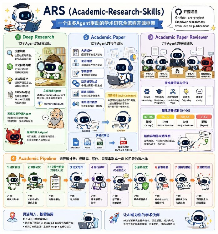 ARS开源项目：覆盖科研论文全流程的高效辅助工具
