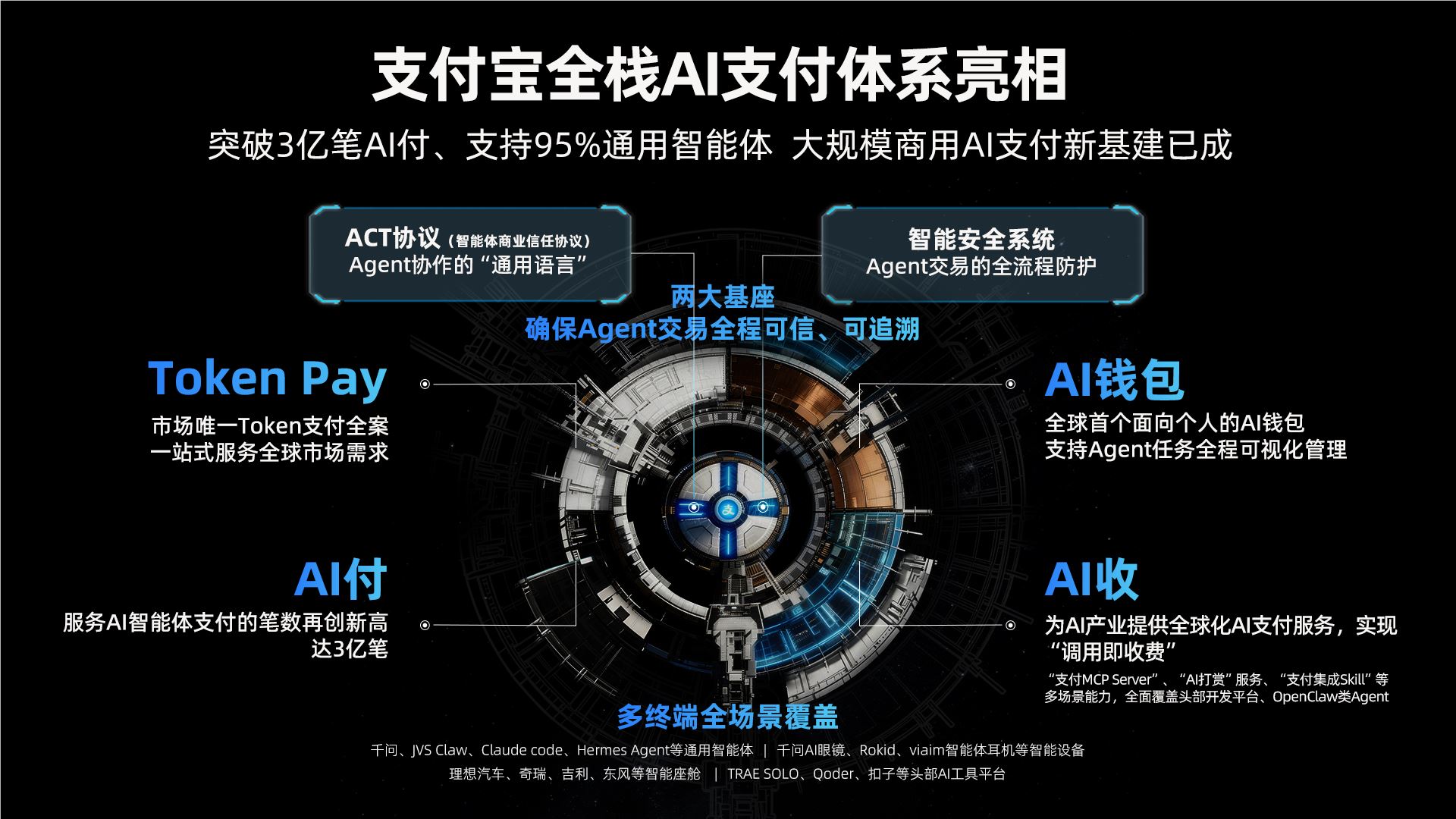 支付宝发布全栈AI支付体系 成全球首个大规模商用AI原生支付基建
