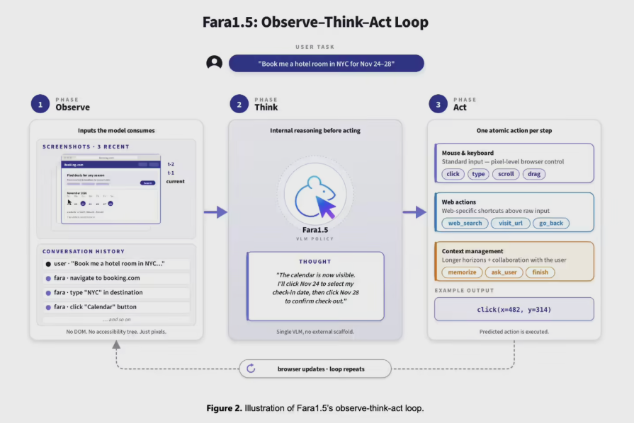 微软Fara1.5智能体：浏览器场景表现优异 安全隐私有保障