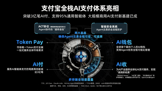 支付宝AI支付成全球首个大规模商用基建，构建全栈AI原生支付体系