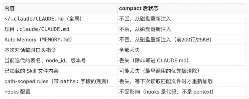 得物数仓开发AI工具遇失忆等痛点 借Harness工程提升稳定性