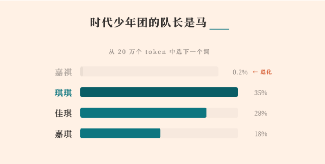 MiniMax M2模型低频Token退化致输出异常及修复方案解析