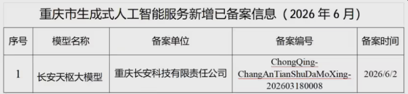 长安汽车天枢大模型通过国家级备案 成重庆首家智能网联合规车企