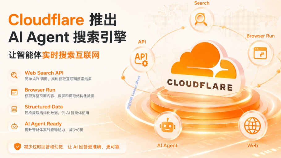 Cloudflare推出AI实时搜索API 打破垄断解决数据滞后问题