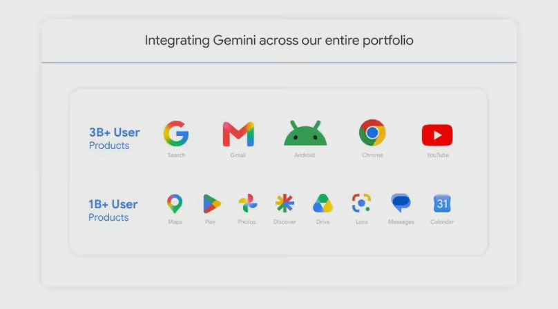 谷歌Gemini亮眼业绩：月活破9亿 AI搜索超25亿 算力降30%本月推3.5Pro模型