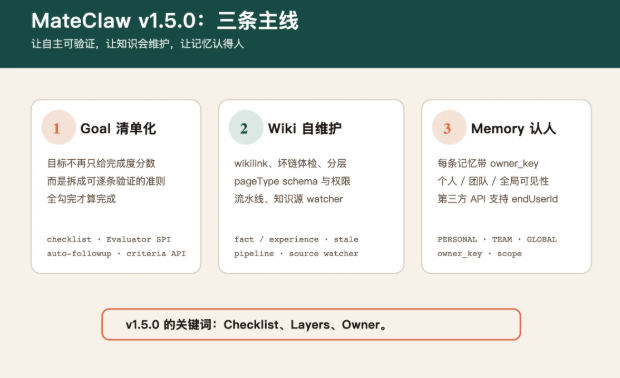 MateClaw v1.5.0发布 聚焦目标验收、知识库升级及多用户记忆隔离