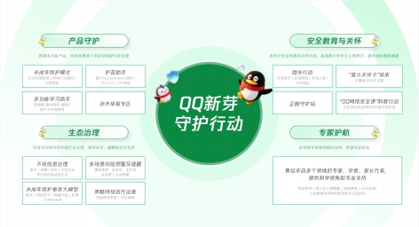 QQ新芽守护行动发布 科学多举措全方位构建未成年人网络保护