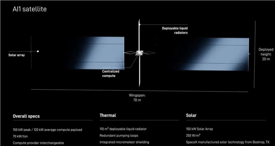 SpaceX拟上市 马斯克公开轨道AI数据中心卫星项目最新细节