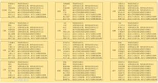 想不想修真：探索提升宠物能力的有效途径与实用方法