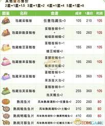 心动小镇春野令全新食谱大揭秘 快来一探究竟