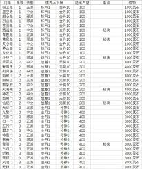 想不想修真境界划分：全面解析各阶段进阶之路