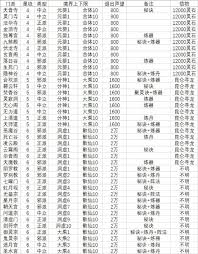 想不想修真门派选择全解析 助你踏上修真强者之路