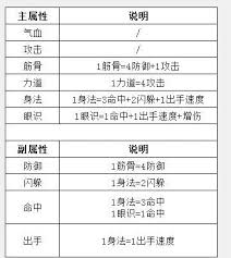 这就是江湖：金身升满震撼属性，实力飙升引江湖惊叹