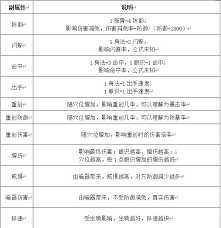 这就是江湖刀法怎么玩？深度解析江湖刀法的畅玩秘籍