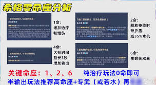 原神希格雯5.4版本培养指南：全方位解析养成要点