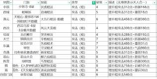 这就是江湖棍鬼道快速获取50徽章的实用技巧大公开