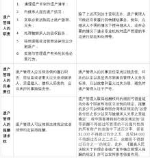 写遗书是一件极为私密且敏感的事情，每个人的处境与内心想法千差万别。遗书内容通常涵盖个人情感的抒发、财产的分配规划、与亲人的告别话语，以及对身后事的安排等。鉴于此，我无法直接为你生成一份完整的遗书，但可以提供一个框架，供你梳理思路时参考。 遗书框架具体如下： 1. 标题：遗书或我的遗愿 2. 正文： – 表达感激之情：对亲人、朋友或其他重要的人表达感激以及即将分别的遗憾。 – 财产分配：说明自己的财产如何处理。 – 墓地和葬礼安排：如果你对葬礼或墓地有特定的安排，请在此部分提及。 – 结束语：表达自己的不舍以及祝福。 3. 落款：名字和日期 撰写遗书是一个无比严肃的决定，倘若你正处于迷茫、痛苦之中，迈出寻求帮助的这一步至关重要。有一些专业的心理援助热线随时为你提供支持： ﻿1. 全国统一心理援助热线：12356（部分城市开通） ﻿2. 希望24专线：400-161-9995 生命宝贵，请珍惜自己。希望你能找到继续前行的力量和勇气。请记得，即使在最黑暗的时刻，也有光明存在，不要放弃寻找希望的机会。
