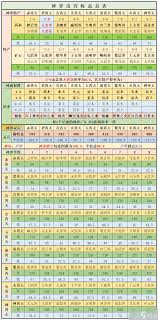 想不想修真三十三天半收益表深度解析 助你明晰收益情况