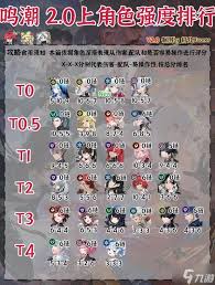 鸣潮2.2上半全角色大比拼：究竟谁才是最强王者