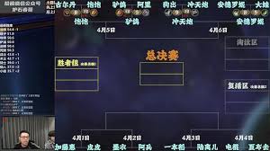 魔兽世界顶尖高手任务完成攻略 解析达成方法与要点