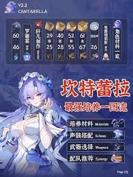 鸣潮坎特蕾拉声骸选择指南：助你挑出适配又强大的声骸