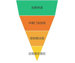 想不想修真：探寻愿力在游戏中究竟发挥着怎样至关重要的作用