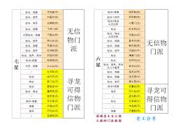 想不想修真仙兽岛通关需具备怎样的属性要求