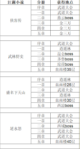 这就是江湖自创武学数量提升之道：秘籍、历练与技巧全解析