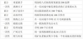 炉石传说DK成就达成指南 助你轻松完成各类挑战