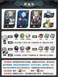 绝区零1.3 月城柳培养指南与出装配队策略大公开