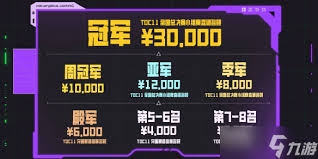 云顶之弈TOC11赛制规则解析 带你深度了解全新赛制