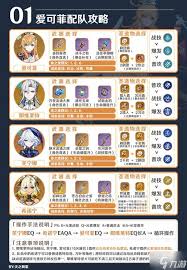 原神爱可菲培养指南：全方位解析助力角色实力提升