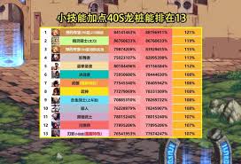 DNF刃影115级详细加点攻略 助你打造强力加点方案