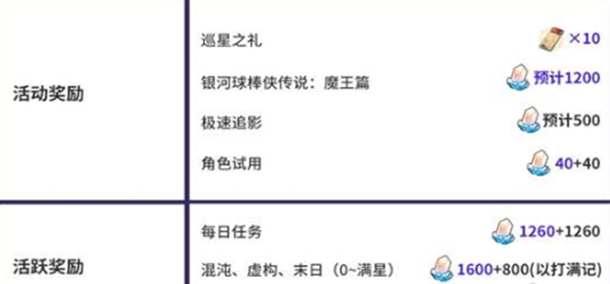 崩坏星穹铁道3.3星琼全汇总 一文览尽3.3所有星琼