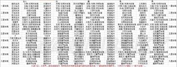 想不想修真冥界火山地狱秘境地图通关全流程实用攻略