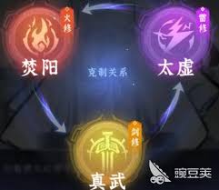 问剑长生职业揭秘：究竟哪个职业升级速度能够一骑绝尘？