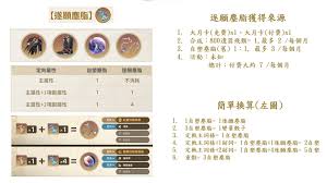 崩坏：星穹铁道3.0遗器定向机制究竟是什么