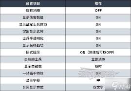 真三国无双起源：30系显卡画面设置全解析 助享极致体验