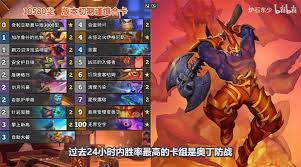炉石传说深暗领域标准强势卡组搭配大公开