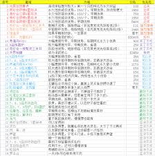 想不想修真龙元丹丹方与破阵符图纸的获取途径揭秘